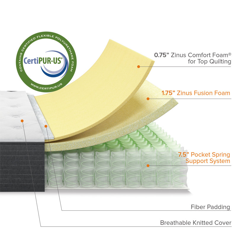 Zinus 10'' Medium Mattress Wayfair